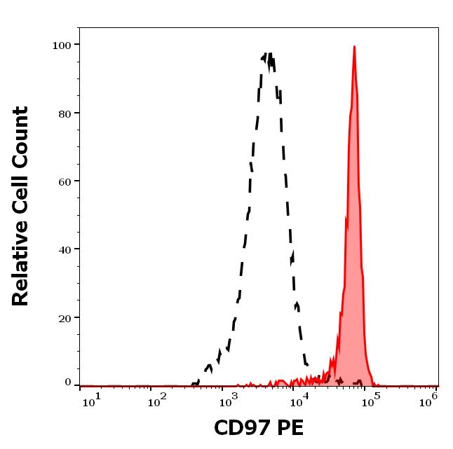 1P-267_FC_Histogram