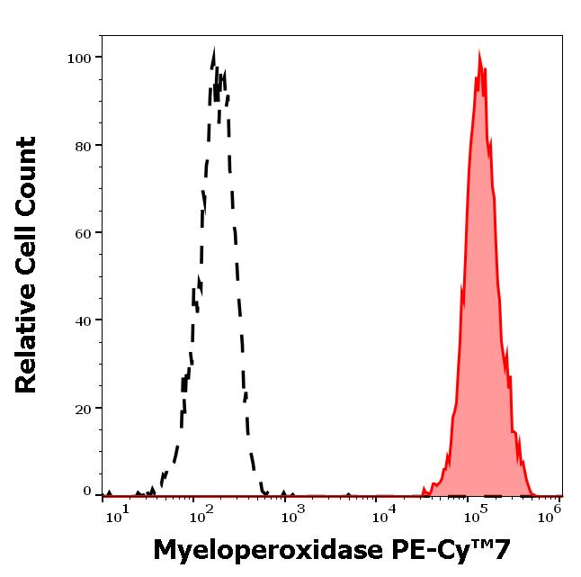 ED7680_FC_Histogram