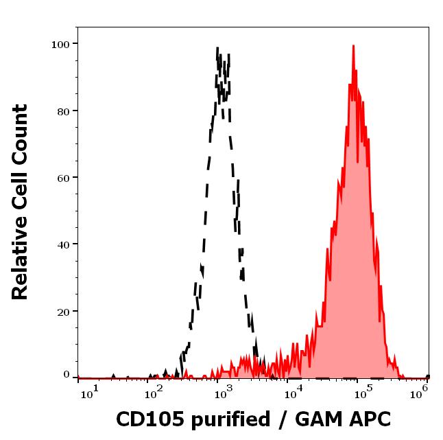 11-453_FC_Histogram