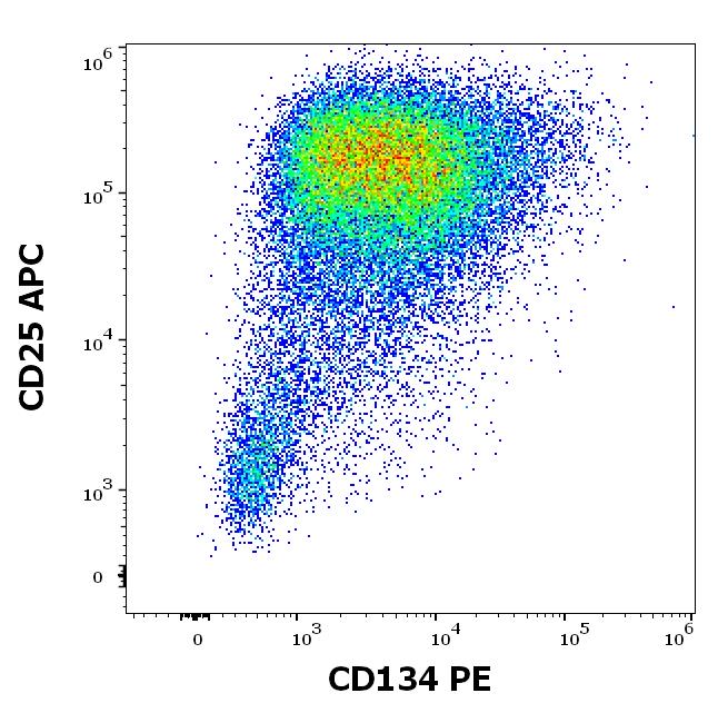 1P-152_FC_Dot-plot