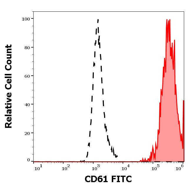 ED7194_FC_Histogram