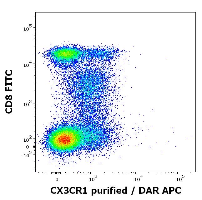 11-956_FC_Dot-plot_2