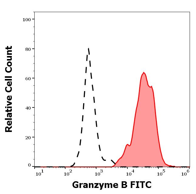 1F-634_FC_Histogram