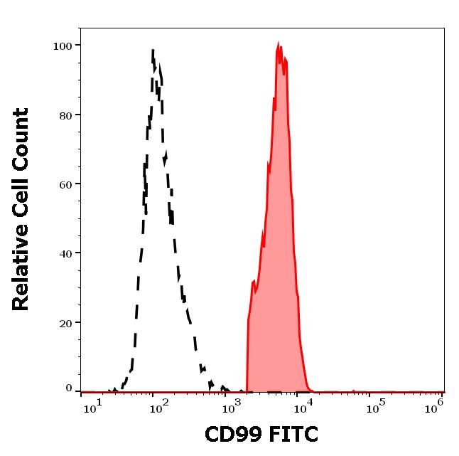 1F-658_FC_Histogram