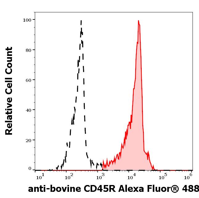 A4-352_FC_Histogram