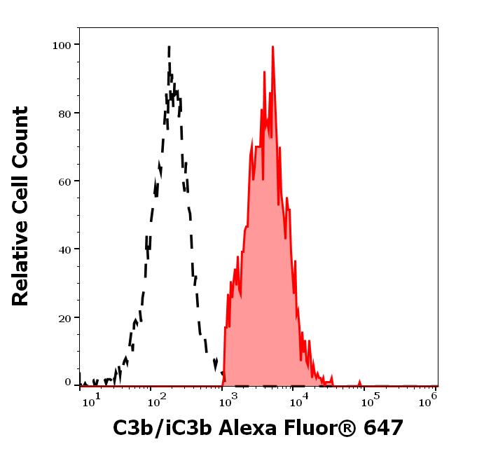 A6-950_FC_Histogram