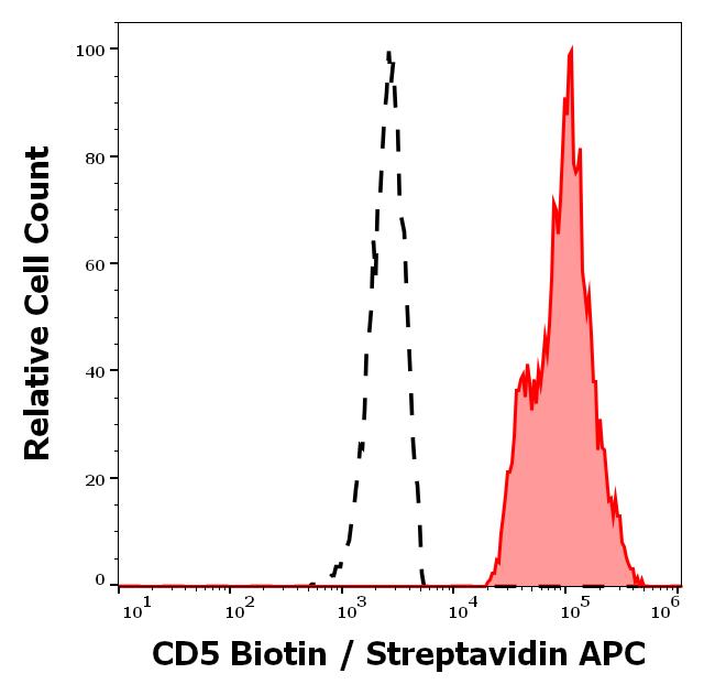 1B-482_FC_Histogram