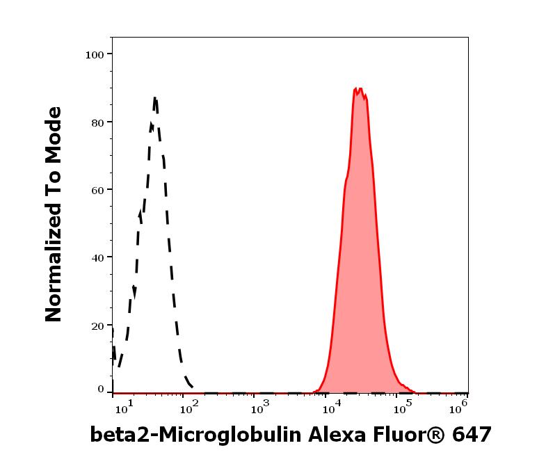 A6-237_FC_Histogram