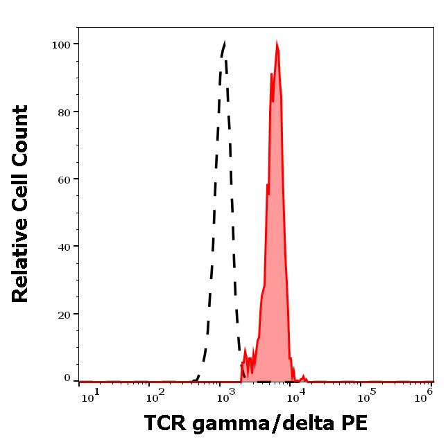 ED7277_FC_Histogram