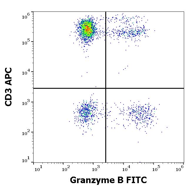 1F-634_FC_Dot-plot