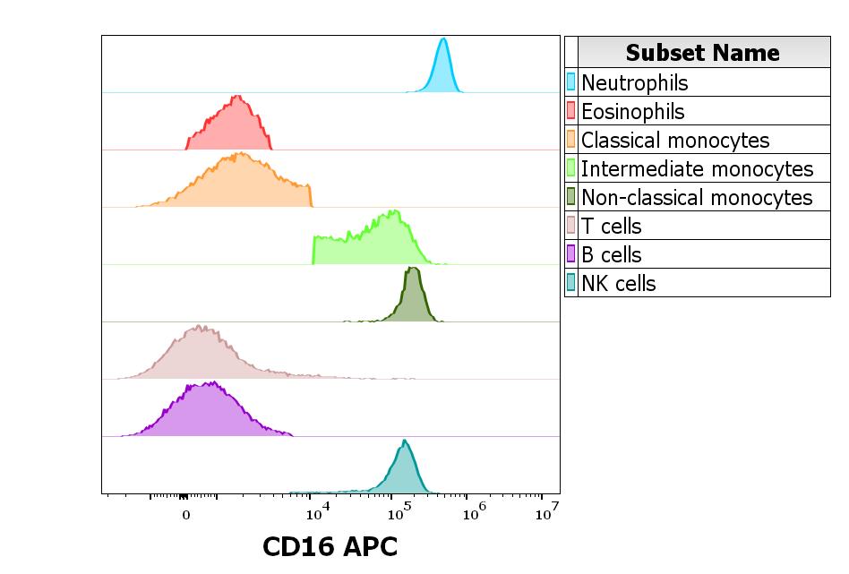 1A-646_FC_CDMaps-Histogram