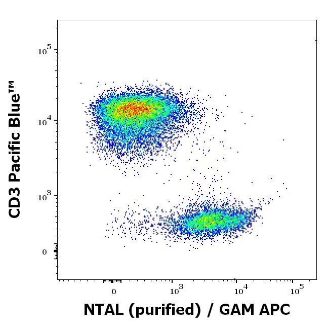 11-374_FC_Dot-plot