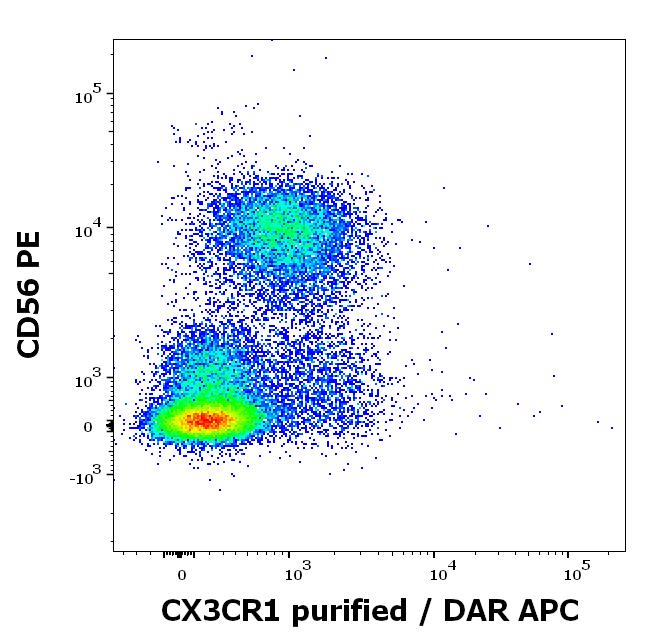 11-956_FC_Dot-plot_3
