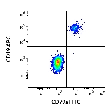 1F-530_FC_Dot-plot