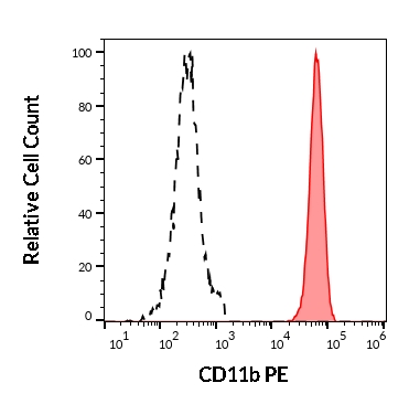 1P-681_FC_Histogram