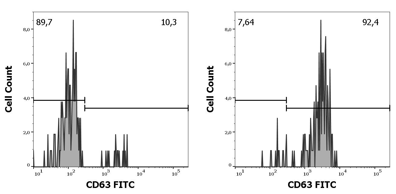 ED7690_FC_Histogram