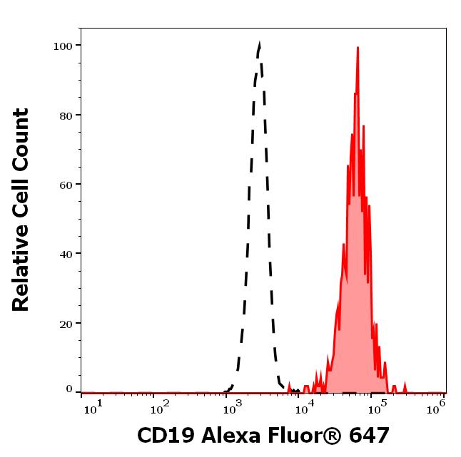 A6-663_FC_Histogram