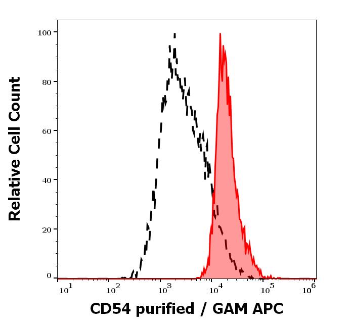 11-228_FC_Histogram