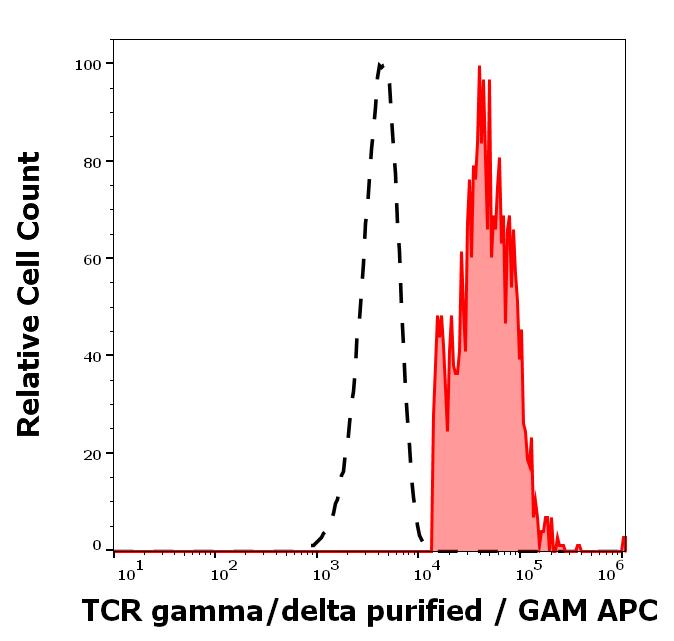 11-147_FC_Histogram