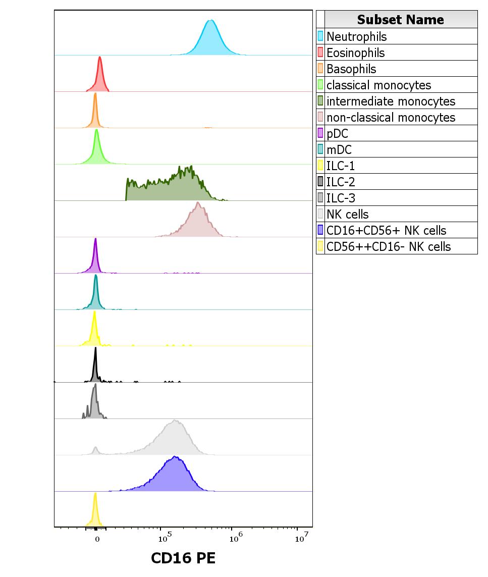 1P-399_FC_CDMaps-Histogram_Innate