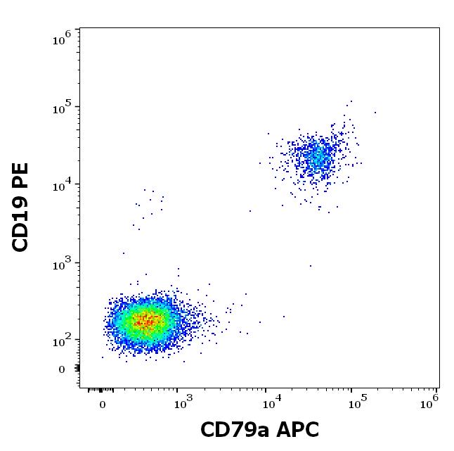 1A-530_FC_Dot-plot