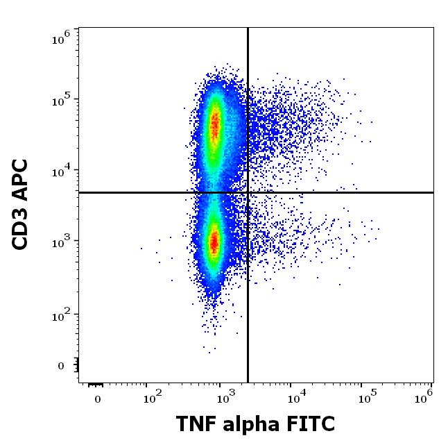 1F-688_FC_Dot-plot