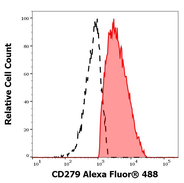 A4-176_FC_Histogram