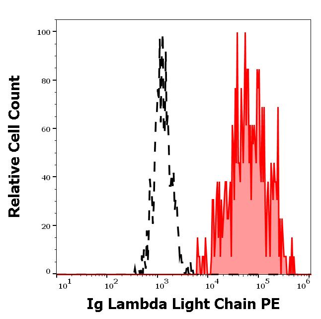 1P-673_FC_Histogram