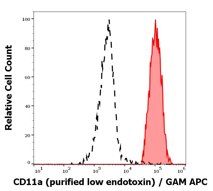 12-210_FC_Histogram