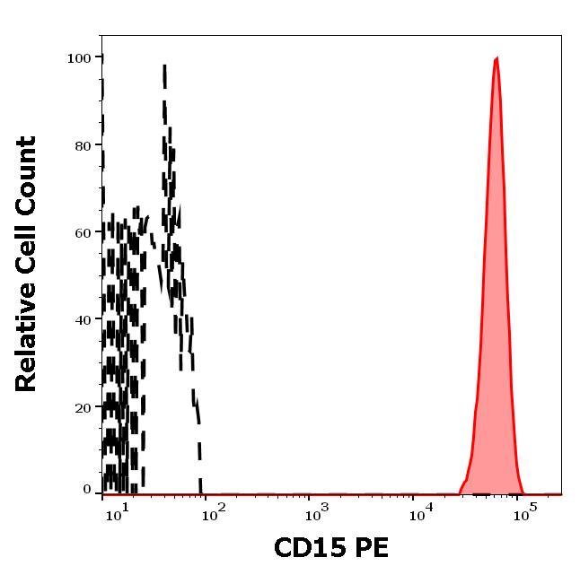 ED7090_FC_Histogram