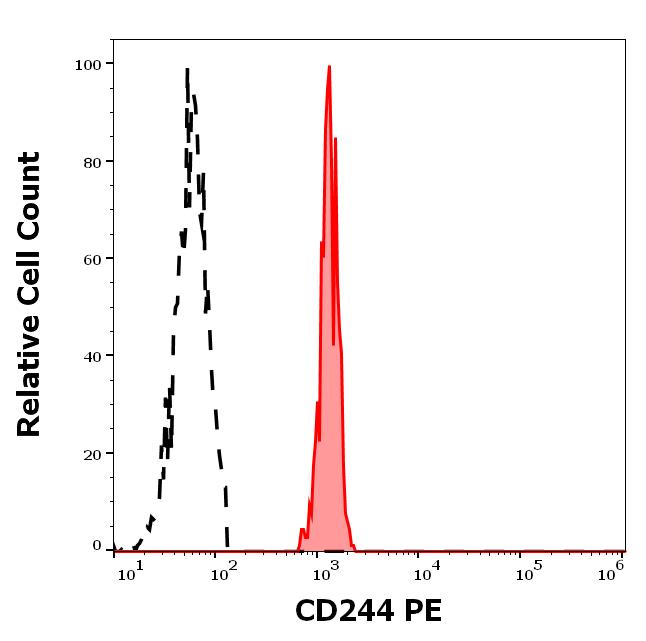 1P-870_FC_Histogram