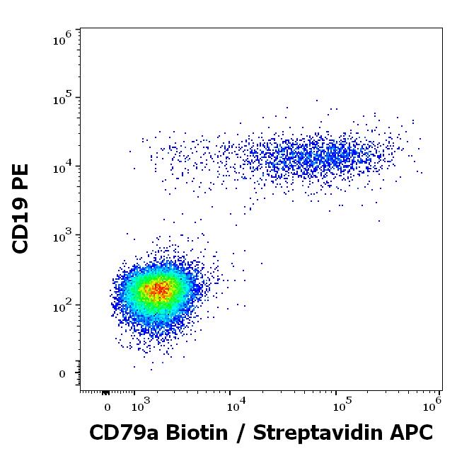 1B-869_FC_Dot-plot