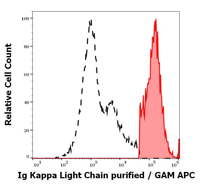 11-244_FC_Histogram