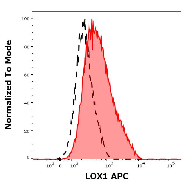 1A-929_FC_Histogram