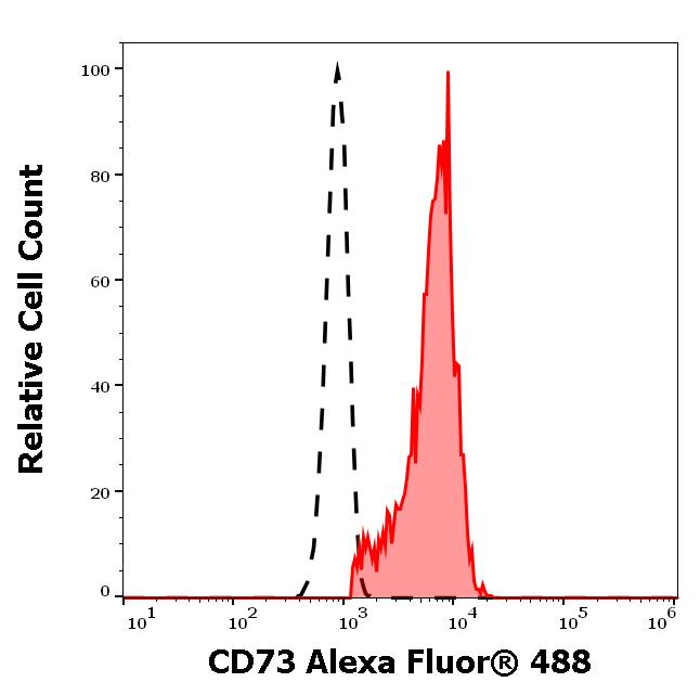 A4-675_FC_Histogram