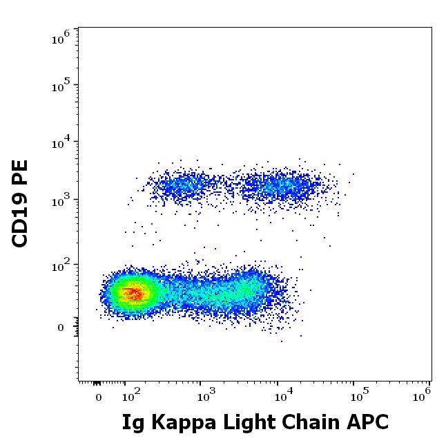 1A-674_FC_Dot-plot