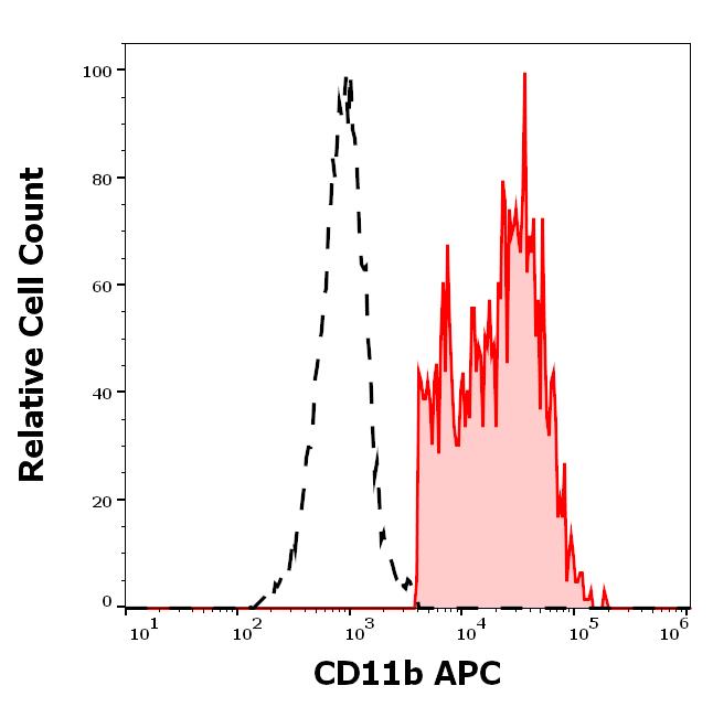 1A-681_FC_Histogram