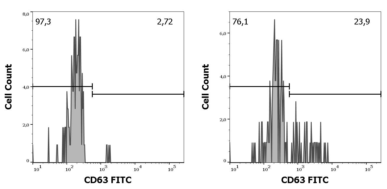 ED7460_FC_Histogram