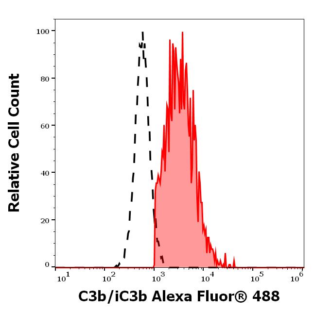 A4-950_FC_Histogram