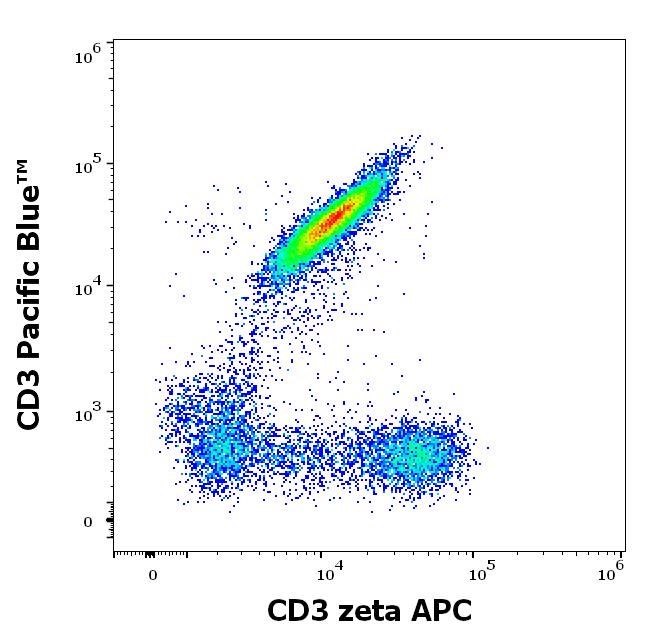 1A-568_FC_Dot-plot