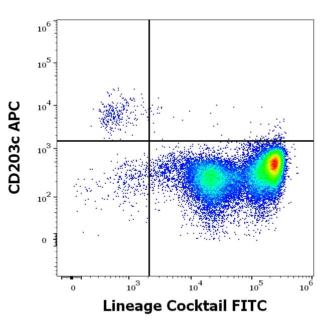 6K01_FC_Dot-plot