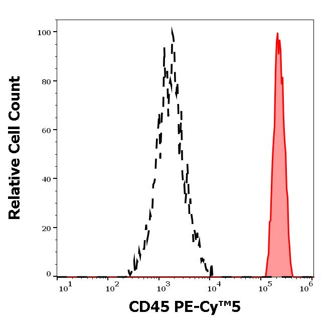 T8-160_FC_Histogram