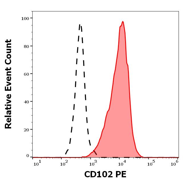 1P-148_FC_Histogram