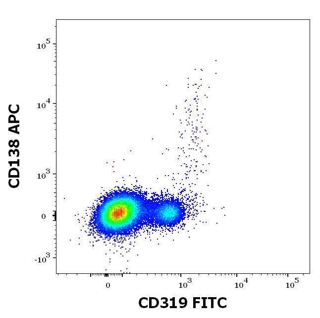 1F-908_FC_Dot-plot_2