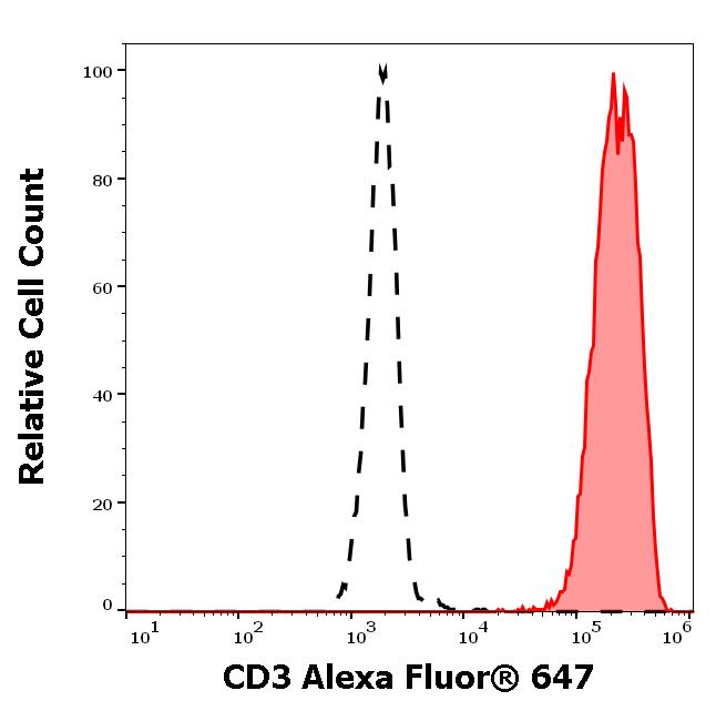 A6-631_FC_Histogram