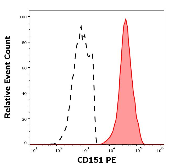 1P-149_FC_Histogram