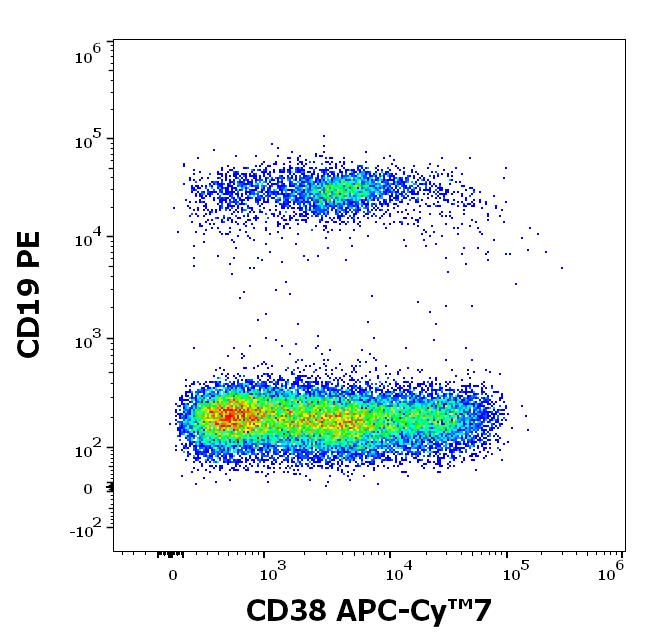 ED7148_FC_Dot-plot