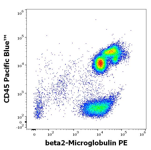 1P-237_FC_Dot-plot