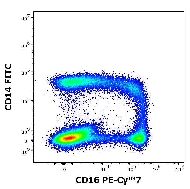 T7-646_FC_CDMaps_Dot-plot2