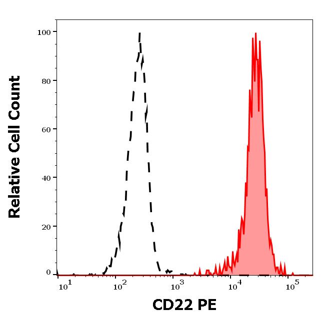 ED7268_FC_Histogram